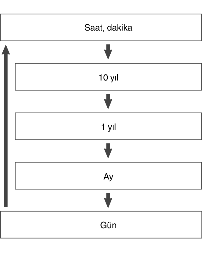 5604_fl_Date_Time_seting_Item