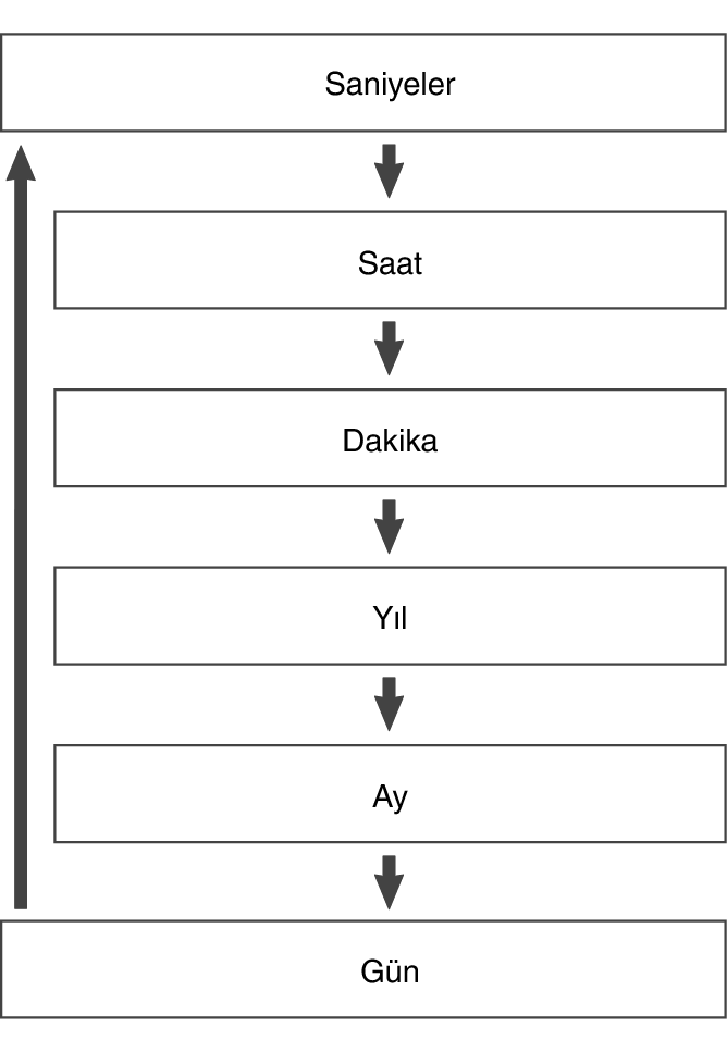 fl_Date_Time_seting_Item_02