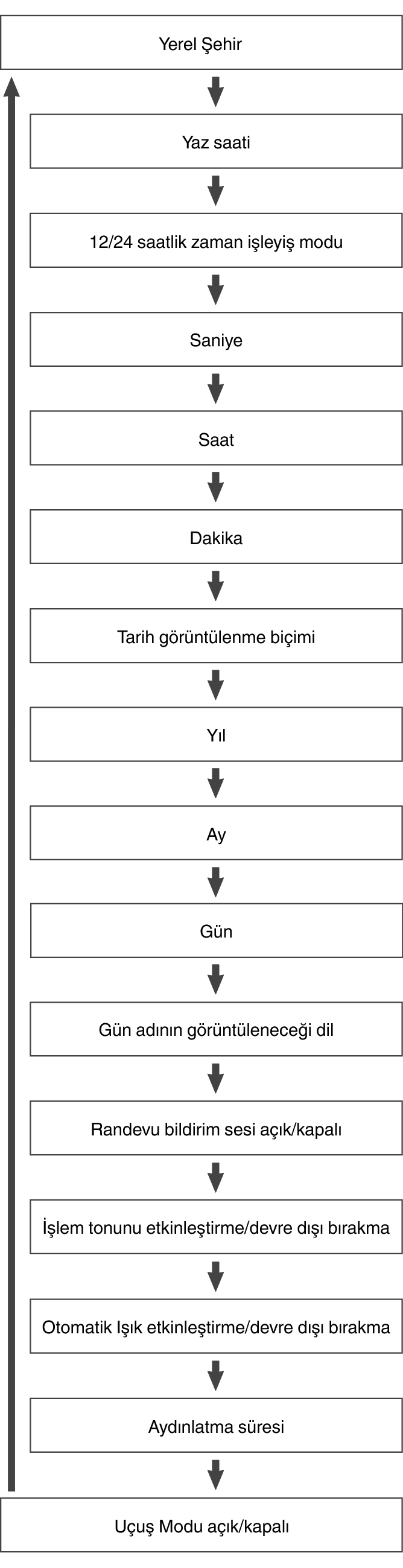 fl_Date_Time_seting_Item_03