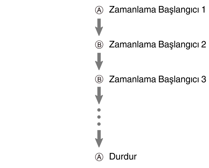 fl_stw_Flyback_A_btn_start_stop_5604