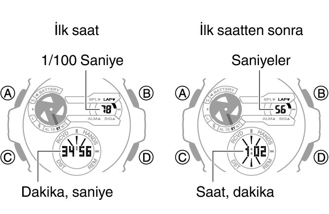 5657_56_57_ST_LAP_comon