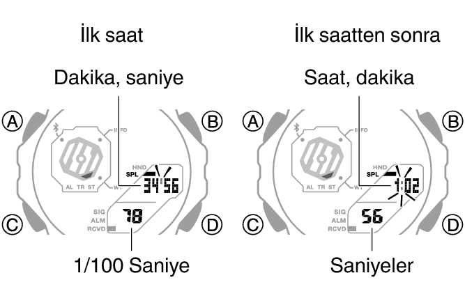 5690_34_35_ST_SPL_comon