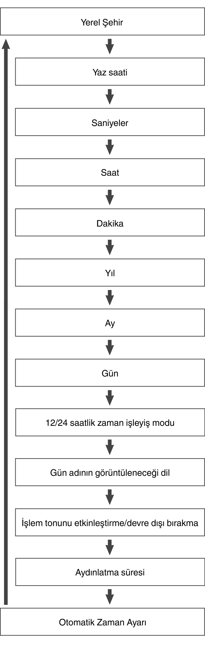 fl_Date_Time_seting_Item_19