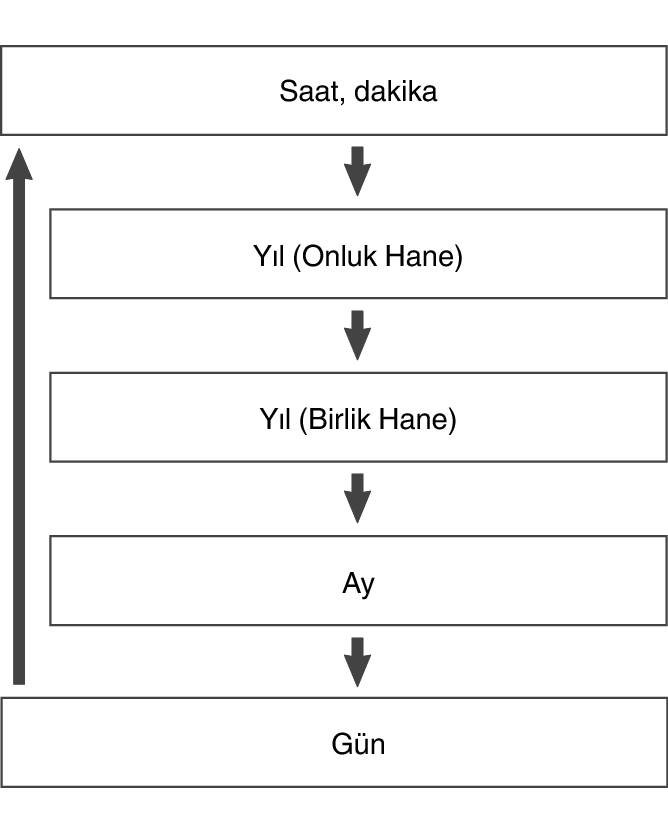 fl_Date_Time_seting_year-place