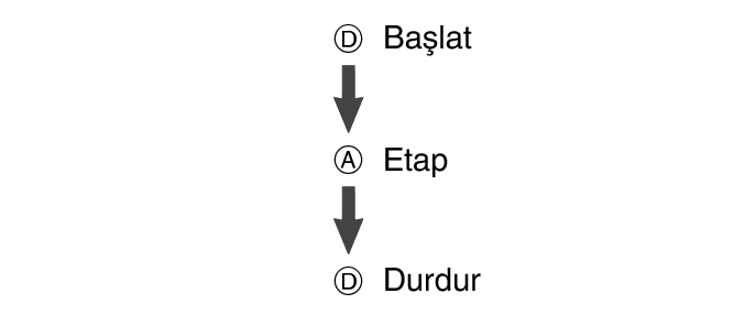 fl_stw_DAD_btn_sta_ra_stp