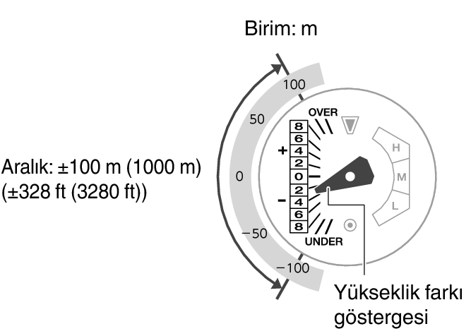 5713_57_ALTI_Indicator