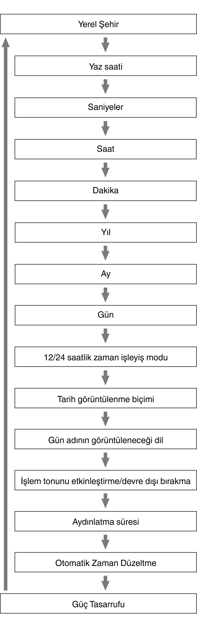 fl_Date_Time_seting_Item_24