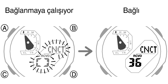 5732_fl_BLE_cnct_Start_Finish