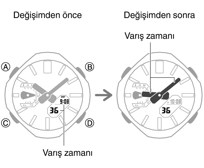 5732_fl_NY_TYO_change