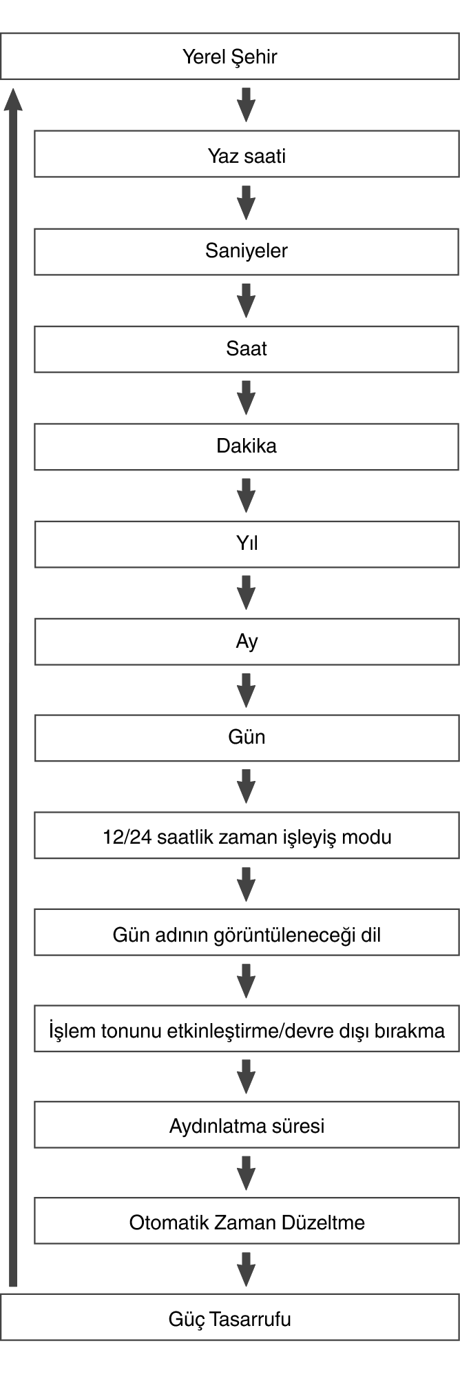 fl_Date_Time_seting_Item_23