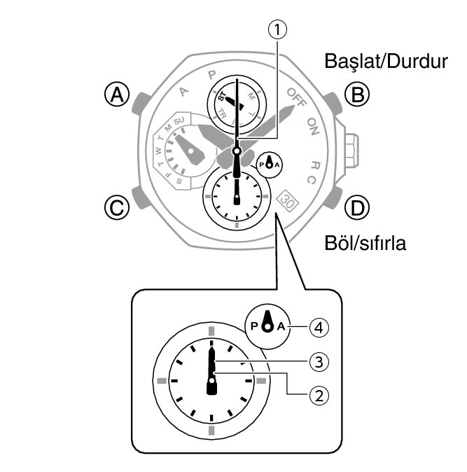 5733_06_Info