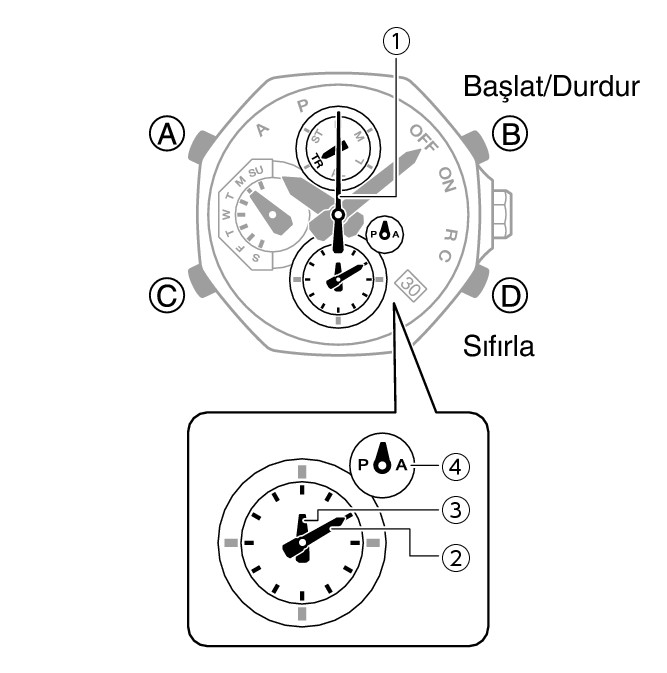 5733_07_Info