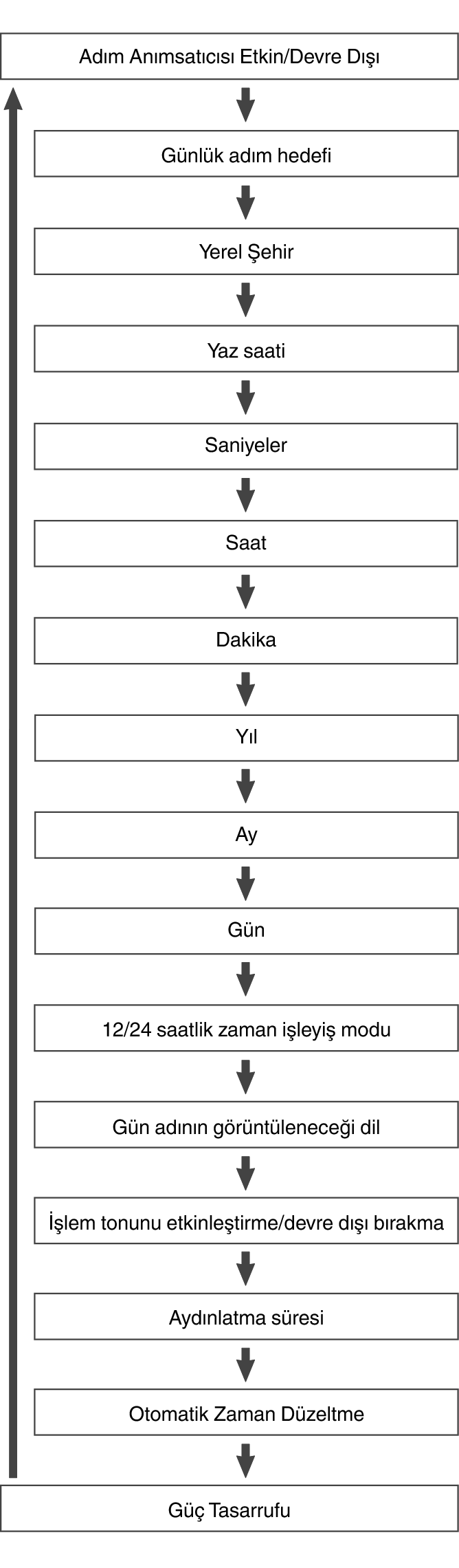 fl_Date_Time_seting_Item_28