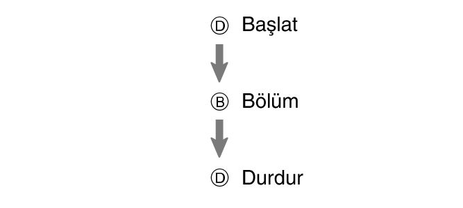 fl_stw_DBD_btn_sta_sp_stp