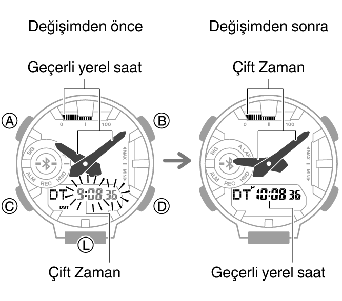 5737_fl_HT_DT_change