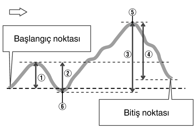 Graph_ALTI_Min_Max_BK