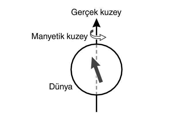 MagneticNorth_TrueNorth_BK