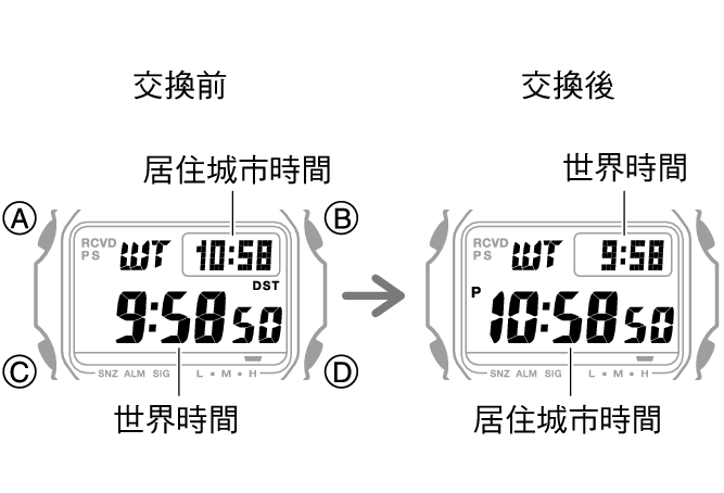 3495_fl_HT_WT_change