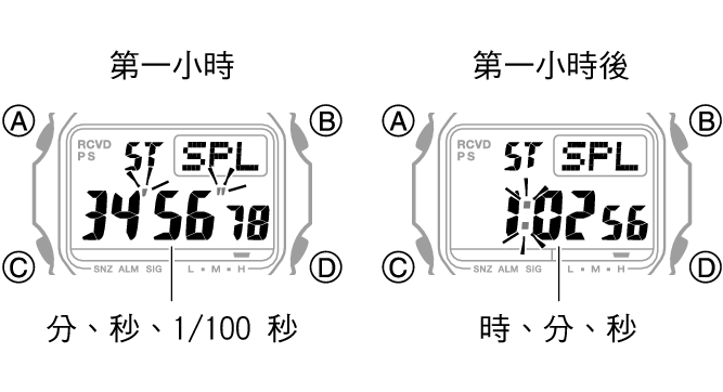 3495_fl_STW_SPL_1_hour