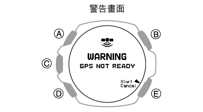 3515_171_GPS_NotReady_ACT