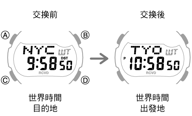 3519_fl_NY_TYO_change