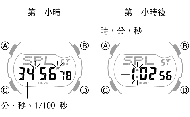 3519_fl_SPL_STW_1_hour