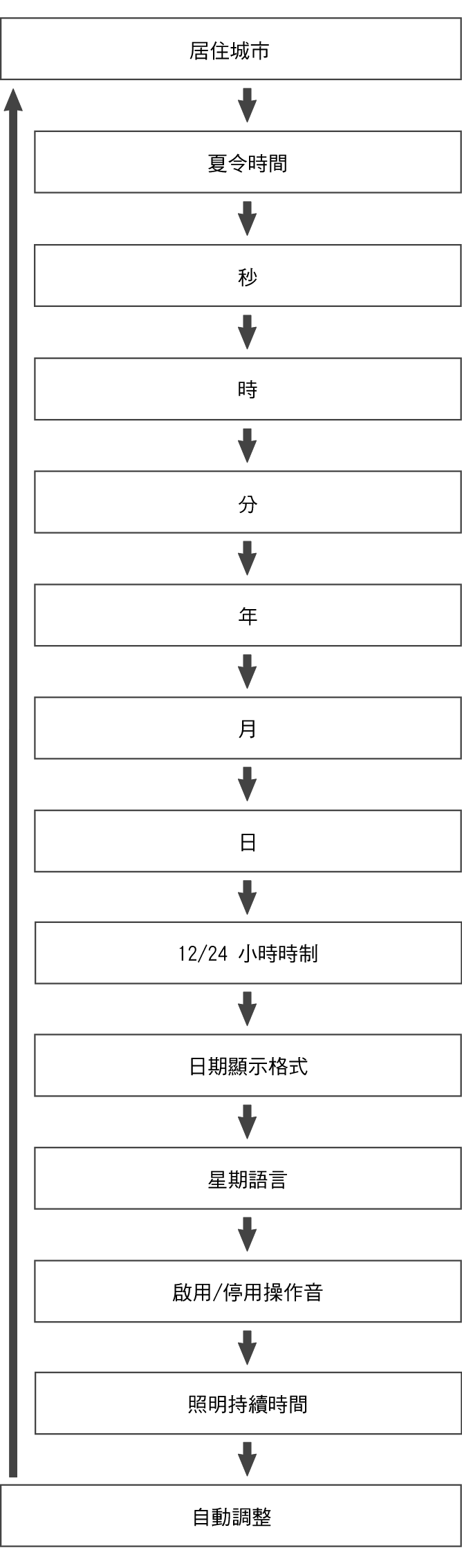 fl_Date_Time_seting_Item_14