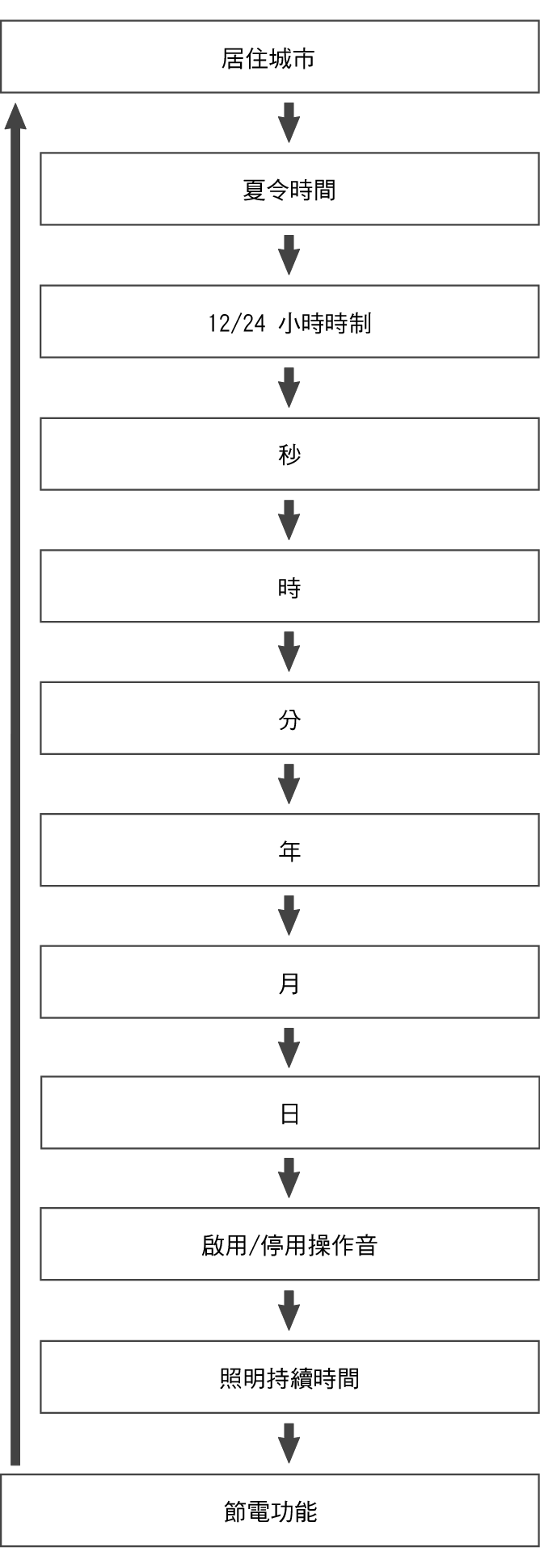 fl_Date_Time_seting_Item_04