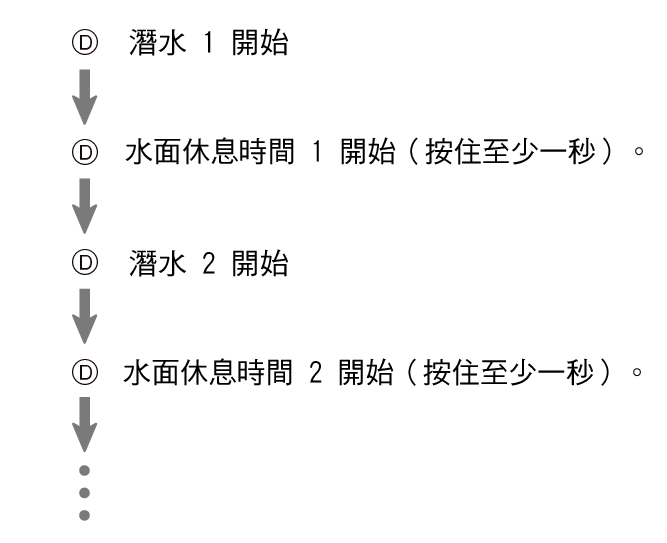 fl_Surface_D_btn_DIVE_1sec
