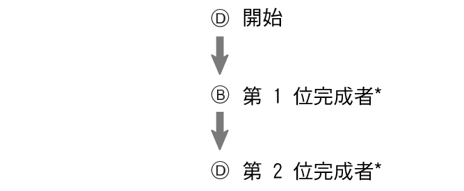 pr6N_fl_stw_DBD_btn_s1g2g