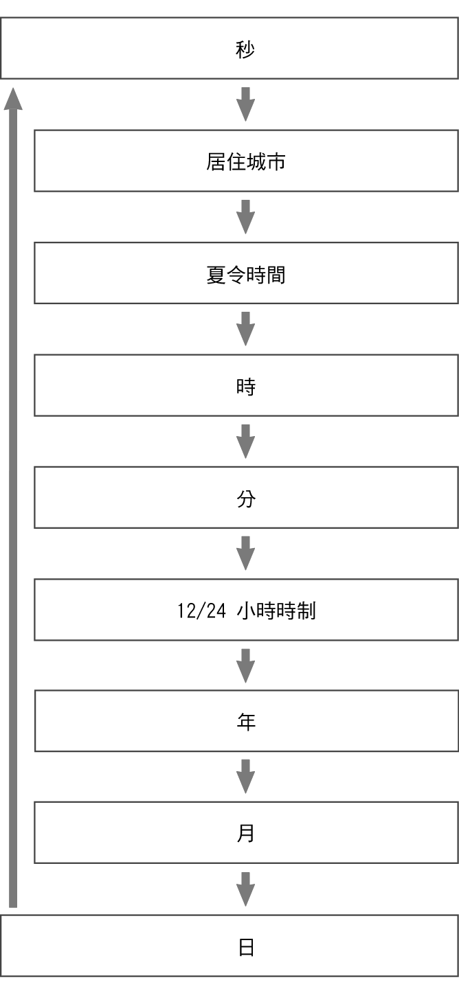 fl_Date_Time_seting_Item_17