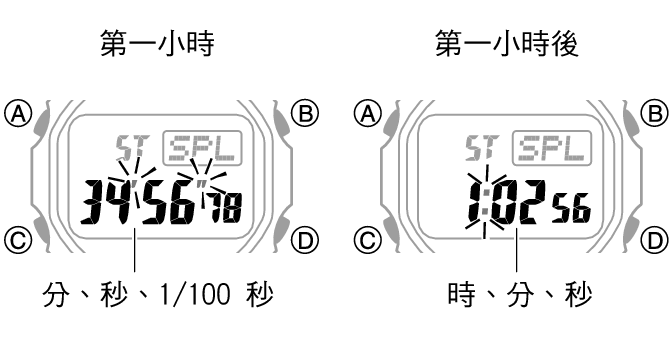 3539_fl_SPL_STW_1_hour