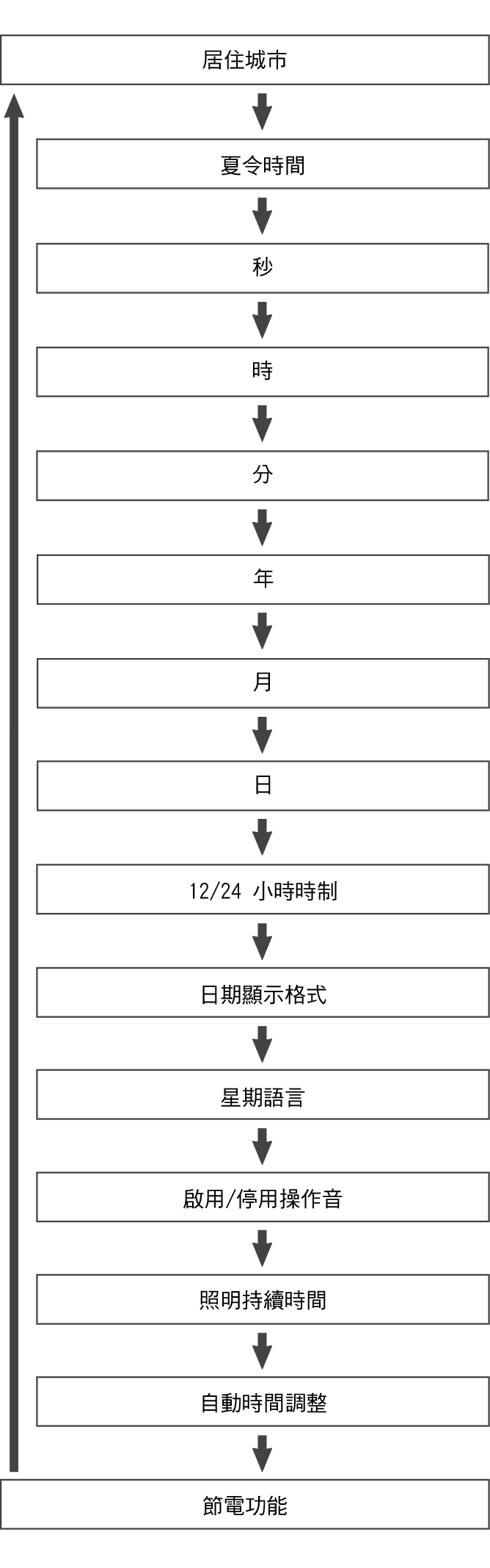 5657_fl_Date_Time_seting_Item