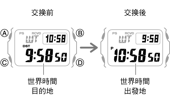 3501_fl_NY_TYO_change