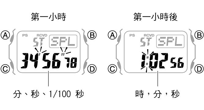 3501_fl_SPL_STW_1_hour