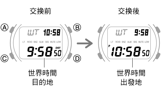 3542_fl_NY_TYO_change