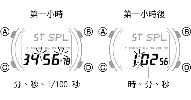 3542_fl_SPL_STW_1_hour