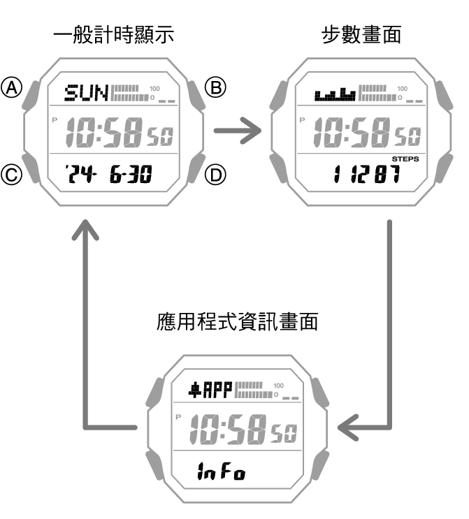 3552_05_DEX_fl_Intro