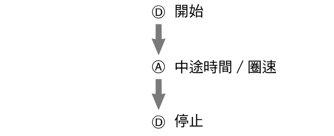 pr6N_fl_stw_SPL_LAP_btn_DAD_str_sp_stp_60%