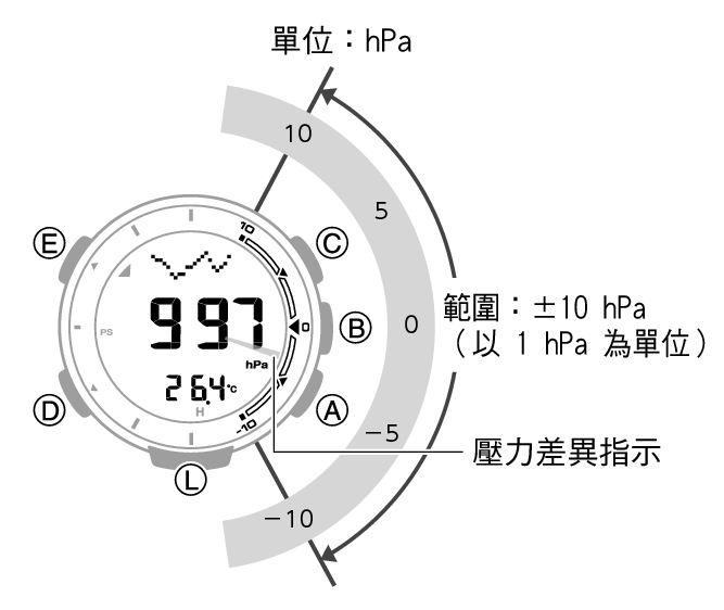 3553_57_Baro_Indicator