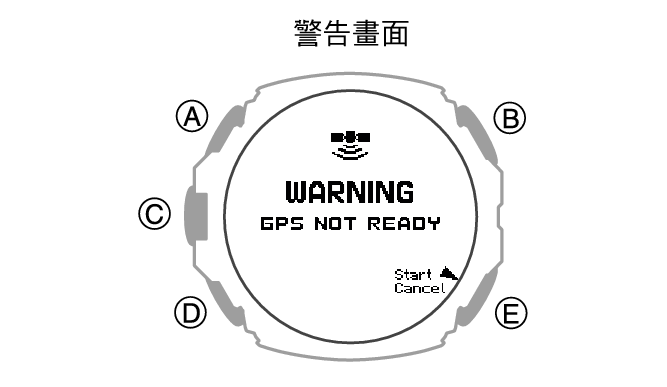 3554_171_GPS_NotReady_ACT