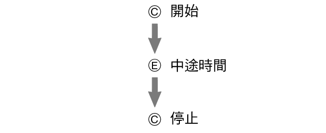 pr6N_fl_stw_CEC_btn_str_sp_stp_60per