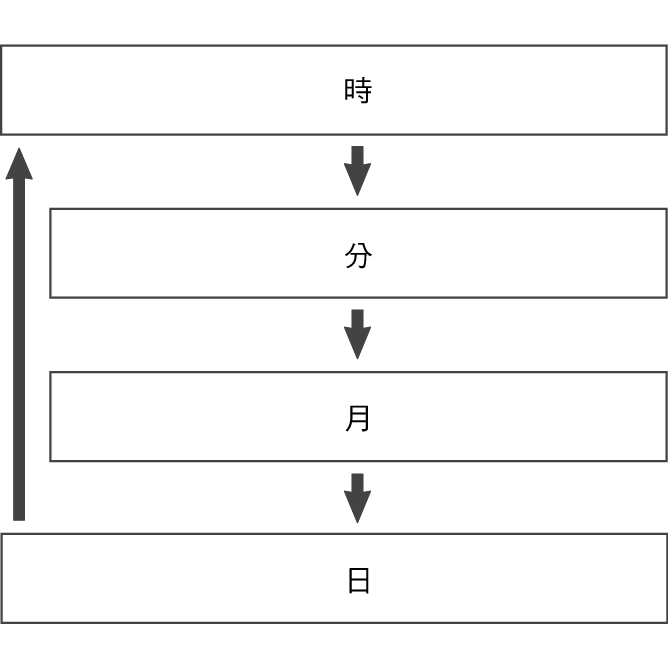 fl_ALM_setting