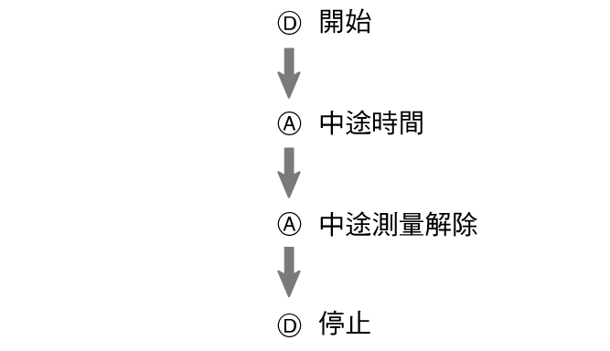 pr6N_fl_SPL_btn_DAAD