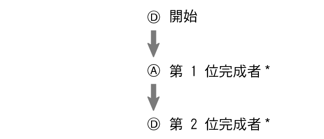 pr6N_fl_stw_DAD_btn_s1g2g