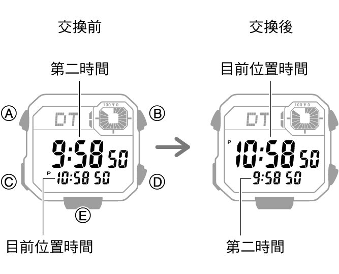 3564_fl_HT_DT_change