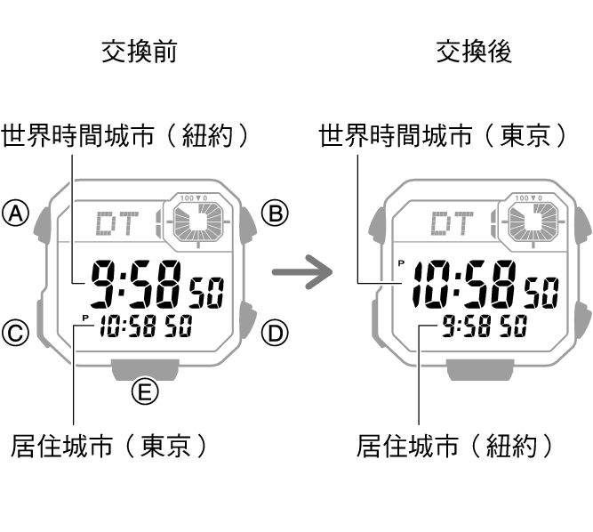 3564_fl_NY_TYO_change