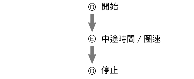 pr6N_fl_stw_SPL_LAP_btn_DED_str_sp_stp_60per