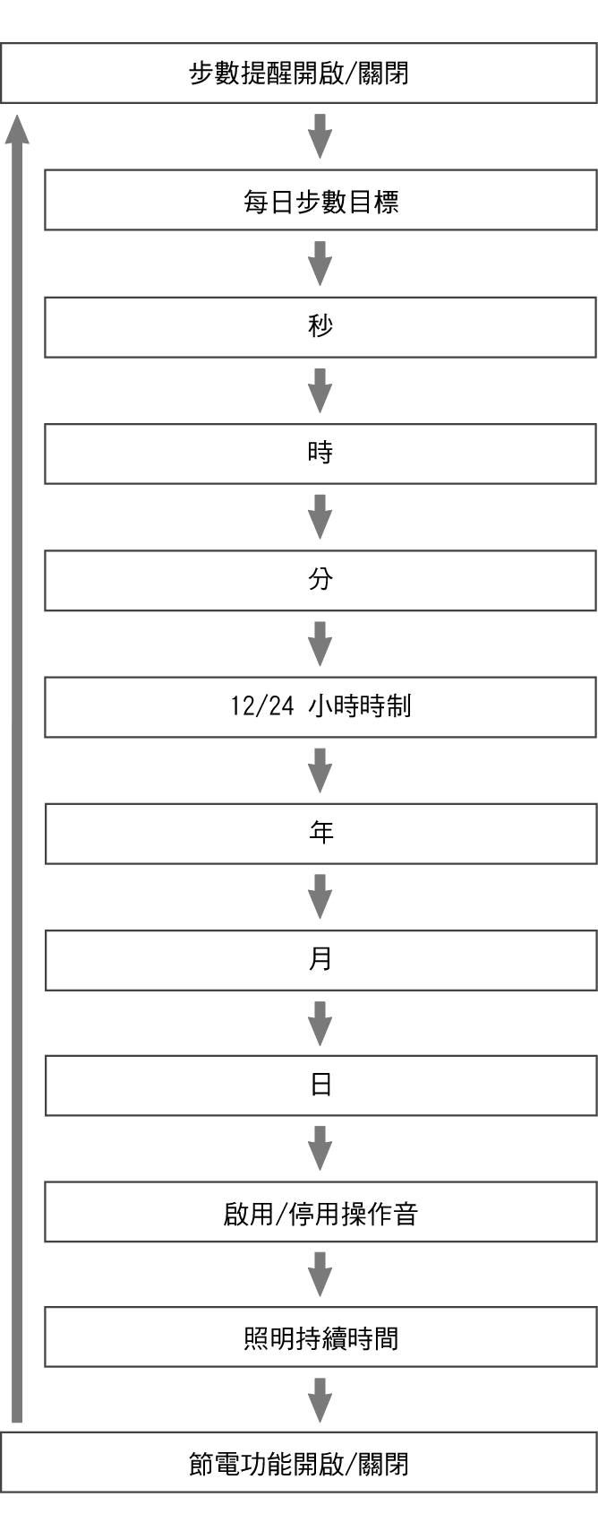 fl_Date_Time_seting_Item_21_60%