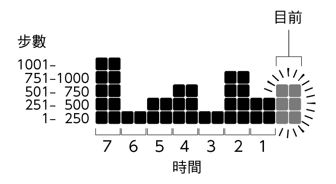 3567_Graph_Pedometer